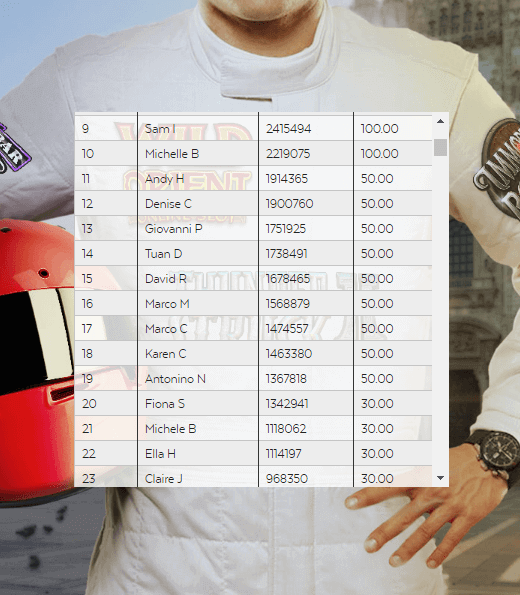 Image of 32Red Grand Prix Leaderboard